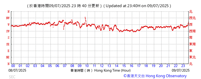A graph showing the time of a graph
AI-generated content may be incorrect.